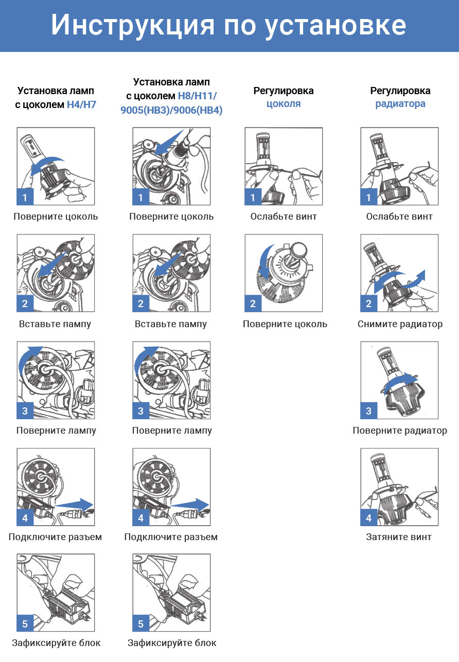 Светодиодные лампы ZIO Premium H11 – ZIO Auto Tech